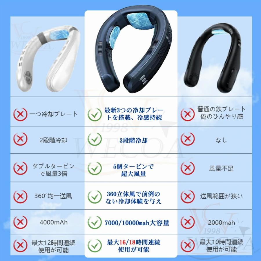 ＼冷感MXA★2025最強／首掛け扇風機 ネッククーラー 携帯扇風機 ネックファン 冷却プレート半導体冷却 冷房エアコン 軽量 静音  温度表示 Type-C充電式 |  | 03