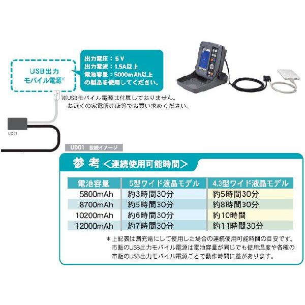 USB電源コード UD01 HONDEX ホンデックス 本多電子｜ena-com｜03