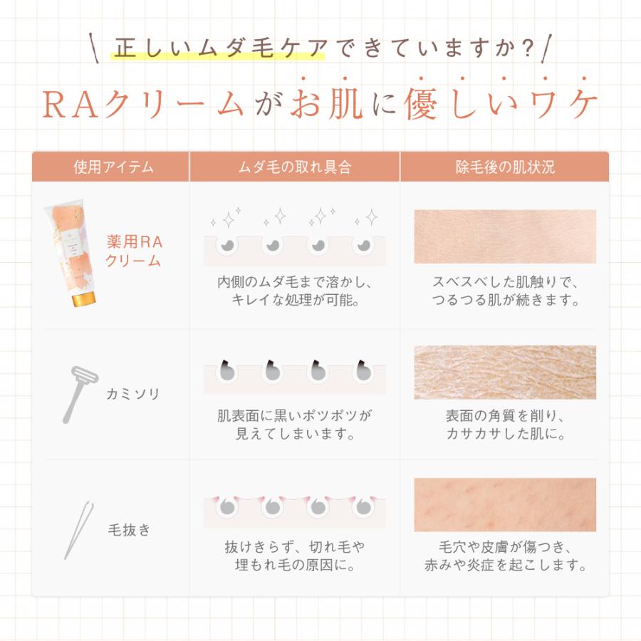 日本全国送料無料 除毛クリーム 大容量 女性 レディース デリケートゾーン 除毛 脱毛 子ども 300g 薬用raクリーム Enavis エナヴィス エナビス Wantannas Go Id