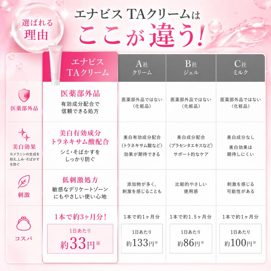 ENAVIS（エナビス） 美白 クリーム 薬用 デリケートゾーン 黒ずみ 全身