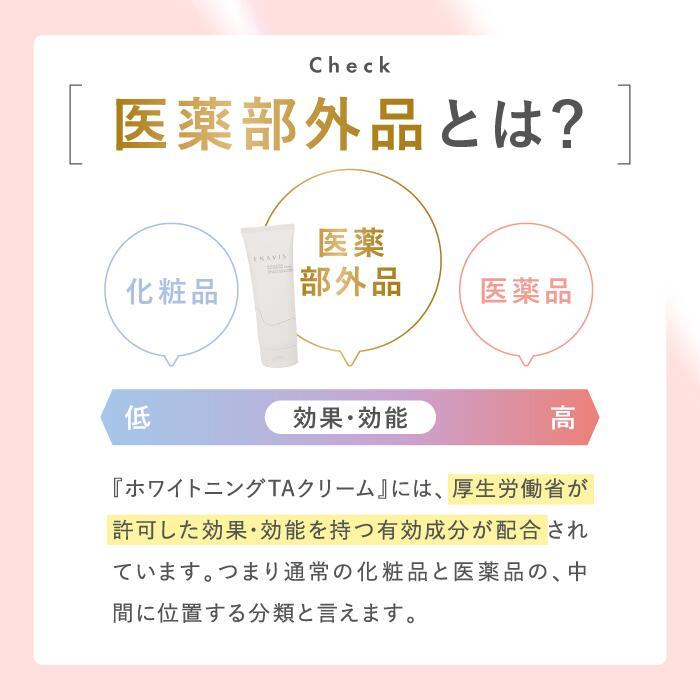 ENAVIS（エナビス） 美白 クリーム 薬用 デリケートゾーン 黒ずみ 全身