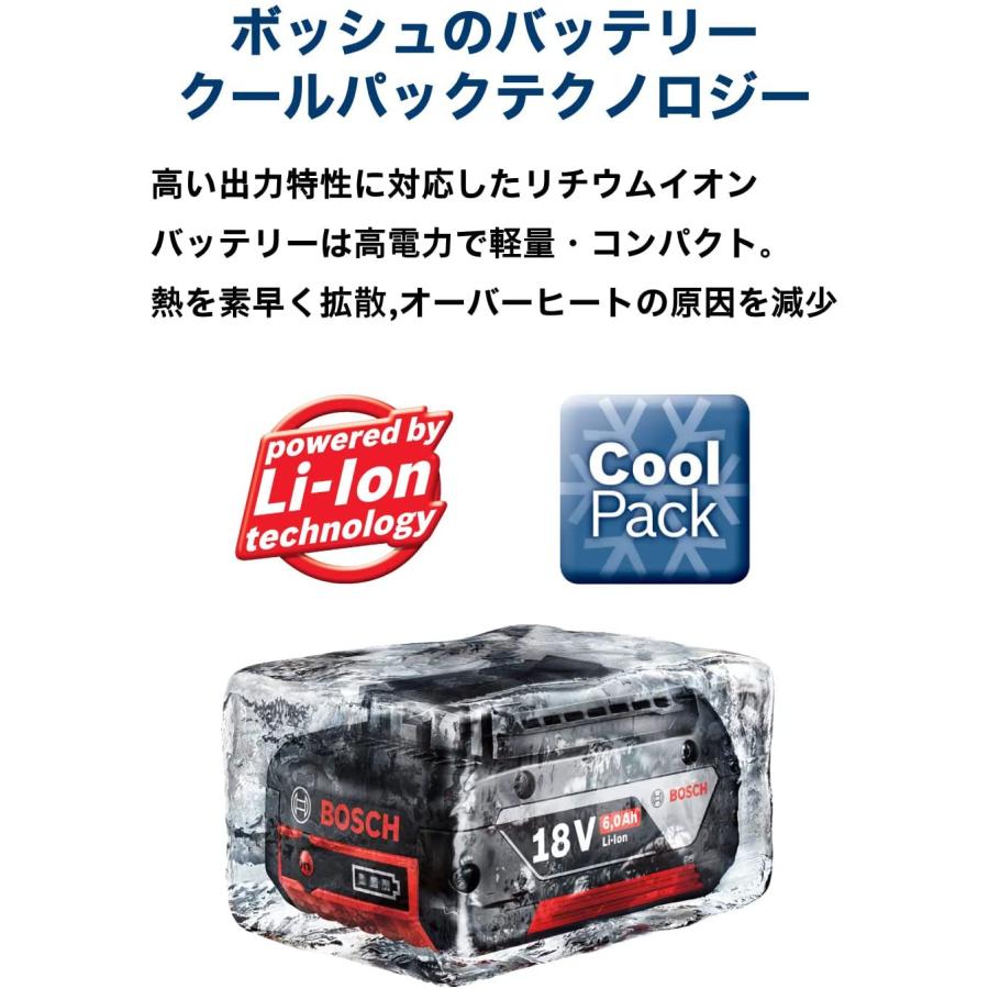 BOSCH(DIY、工具) Bosch Professional(ボッシュ) 18V BOSCH(DIY、工具) Bosch Professional(ボッシュ) 18V