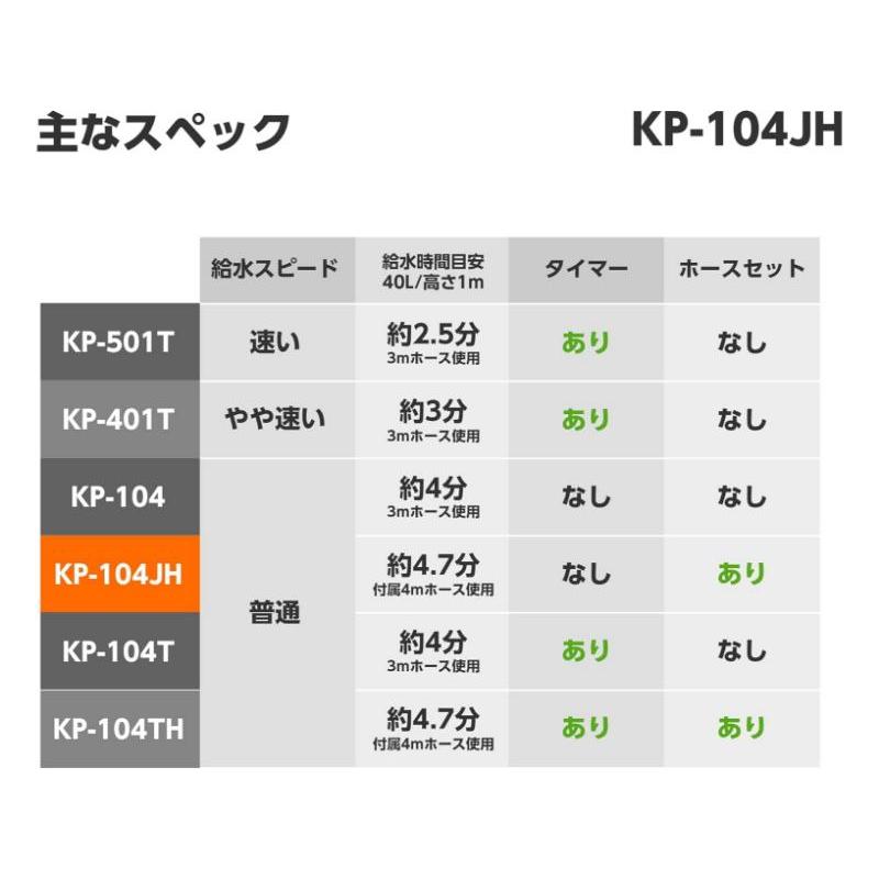 プロフ必読！kp 楽天市場】工進家庭用バスポンプ モーター KP-104 AC-100V