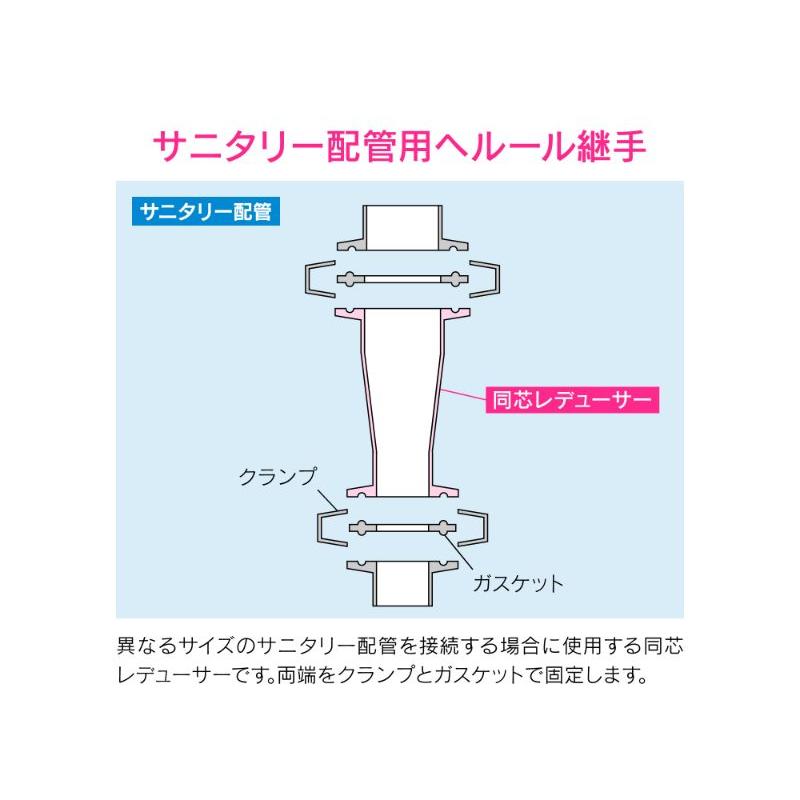 【カクダイ/GAONA/ガオナ】ヘルール同芯レデューサー（２．５ＳＸ１．５Ｓ）　ＧＡ−ＪＫ１９４