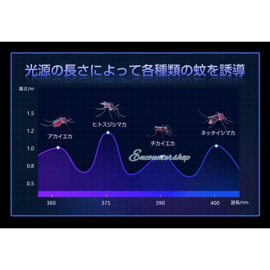 電撃殺虫器 電撃殺虫機 20W 虫取り機 蚊取り器 捕虫器 誘蛾灯 UV光源誘引式捕虫器 電気蚊取り器 殺虫機 省エネ 殺虫ライト 蚊駆除 IPX4防水｜encountershop｜06