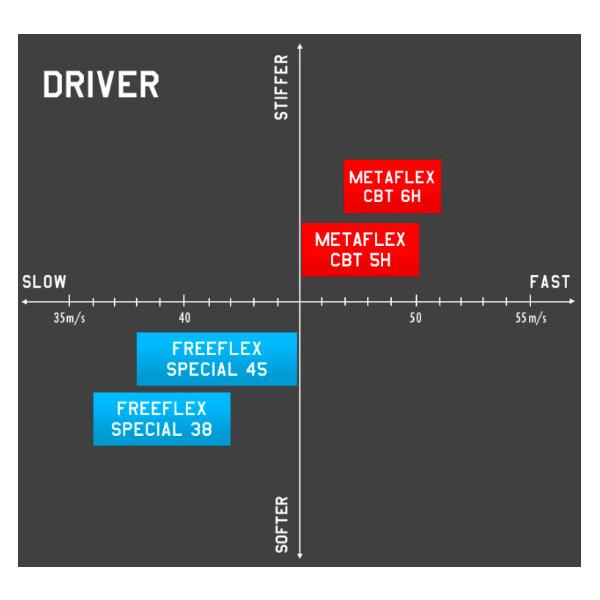 キャロウェイ Callaway スリーブ装着シャフト ELYTE Ai SMOKE PARADYM