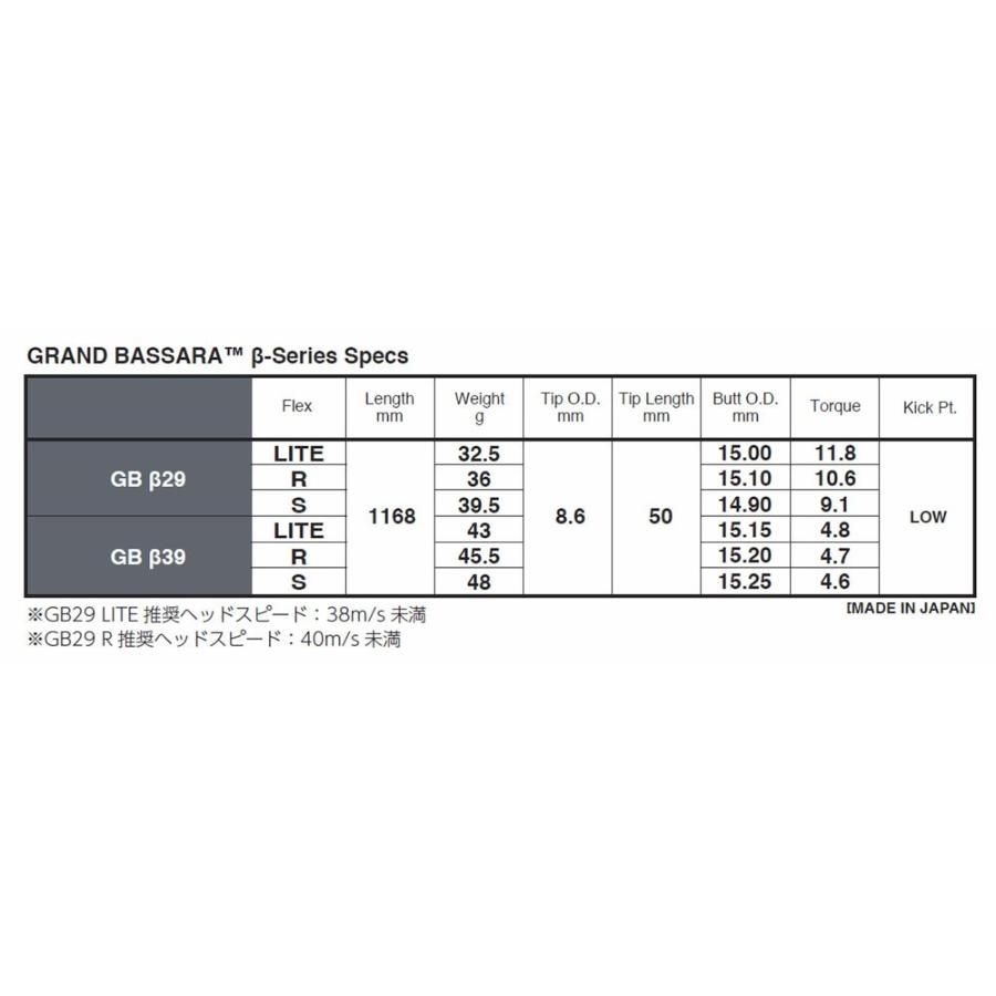 キャロウェイ Callaway スリーブ装着シャフト ELYTE Ai SMOKE PARADYM