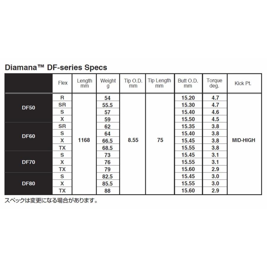キャロウェイ Callaway  スリーブ装着シャフト QUANTUM ELYTE PARADYM Ai SMOKE  ディアマナ DF 三菱ケミカル Mitsubishi Diamanaの画像
