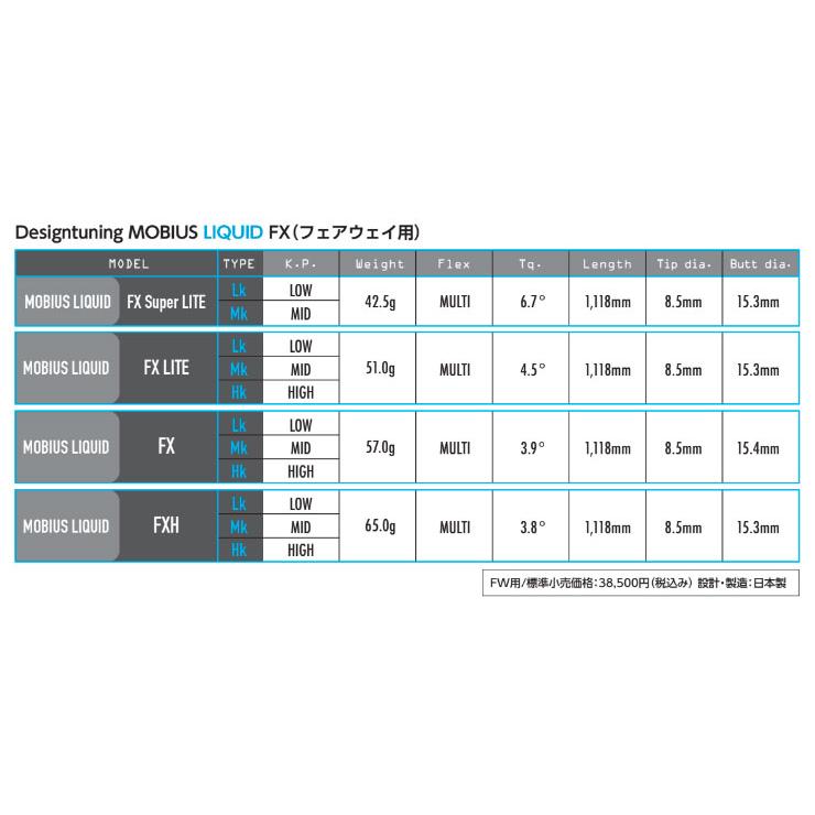 キャロウェイ Callaway スリーブ装着シャフト ELYTE Ai SMOKE PARADYM
