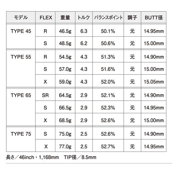 キャロウェイ Callaway スリーブ装着シャフト QUANTUM ELYTE PARADYM