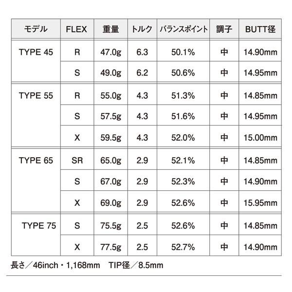 キャロウェイ Callaway スリーブ装着シャフト QUANTUM ELYTE