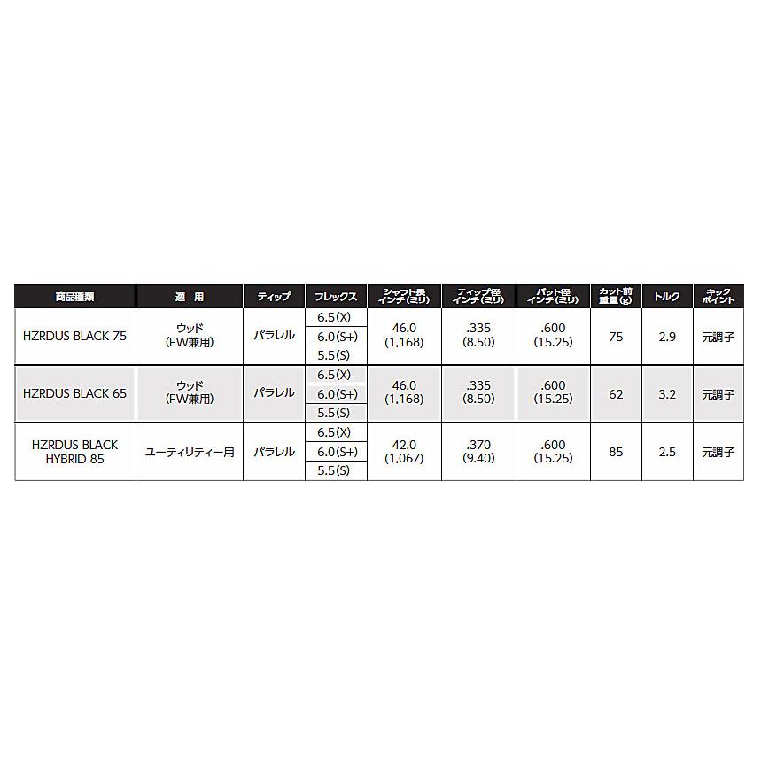 限定特価 キャロウェイ　ハイブリッド　Callaway　Hybrid  スリーブ装着シャフト　プロジェクト X HZRDUS BLACK HYBRID 85 ハザーダス ブラック｜endeavor-golf｜02