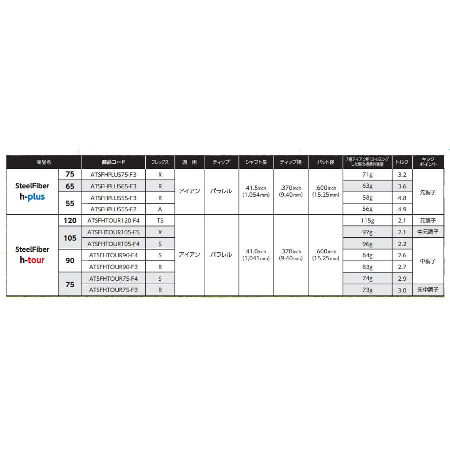 キャロウェイ　ハイブリッド　Callaway　Hybrid  スリーブ装着シャフト　エアロテック　スチールファイバー h-TOUR SteelFiber　トゥルーテンパー｜endeavor-golf｜02