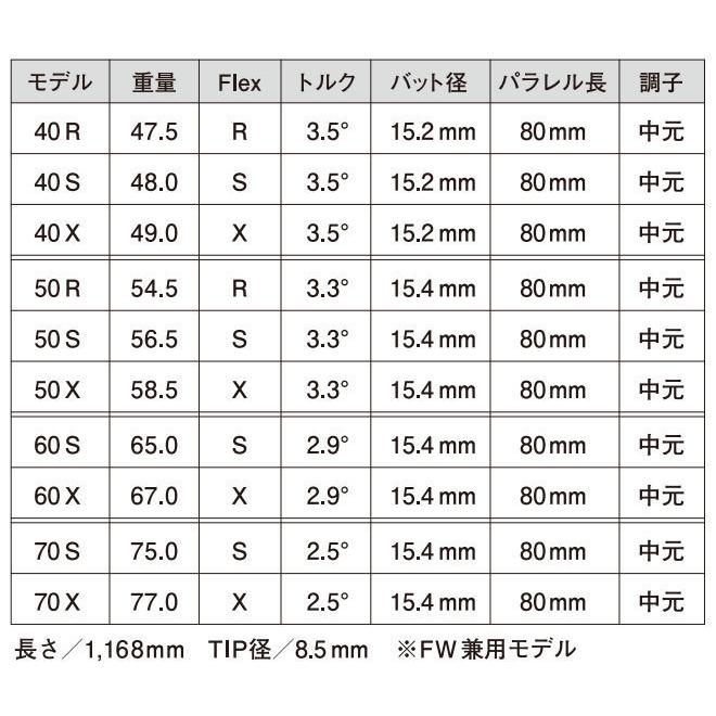 COBRA（コブラ） スリーブ装着シャフト DS-ADAPT DARK SPEED AEROJET