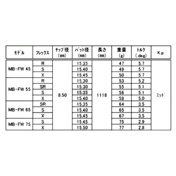 ピン PING 対応スリーブ装着シャフト G440/G430/G425/G410 ATTAS MB-FW