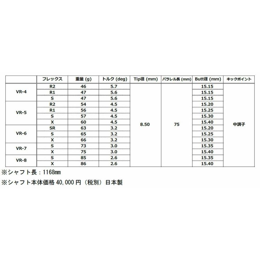 ピン PING G430/G425/G410 スリーブ装着シャフト グラファイトデザイン ツアーAD VRシリーズ Tour AD WOOD