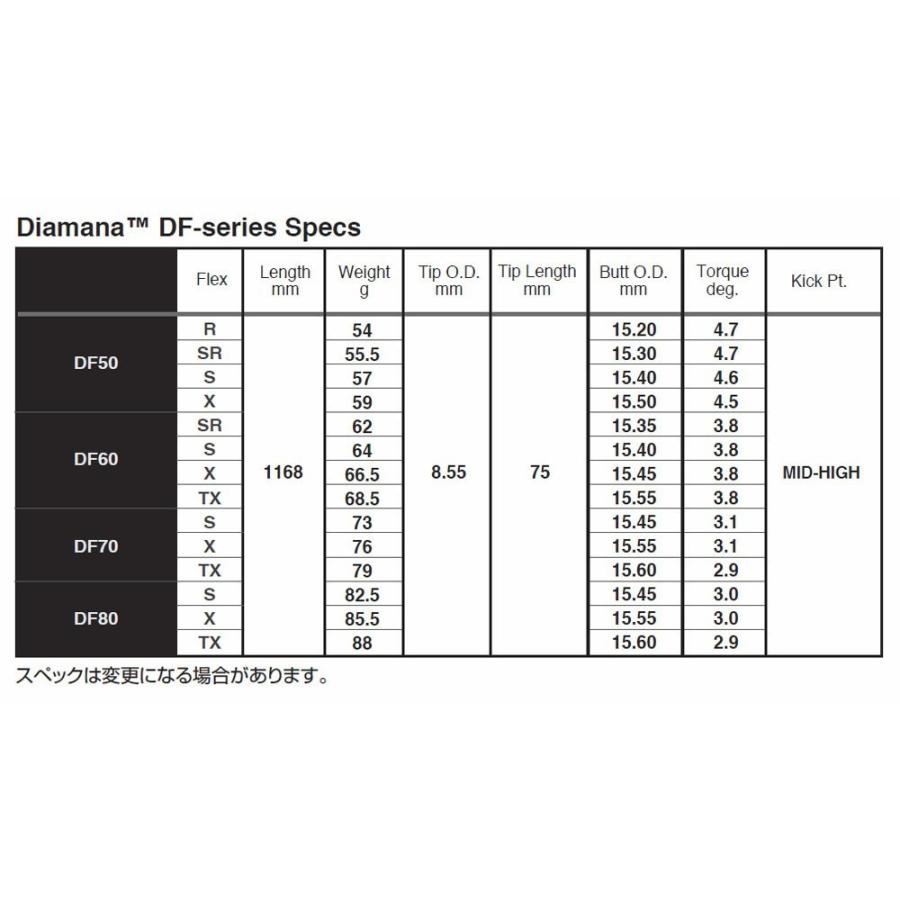 ピン PING G430MAX 10K/G430/G425/G410 スリーブ装着シャフト