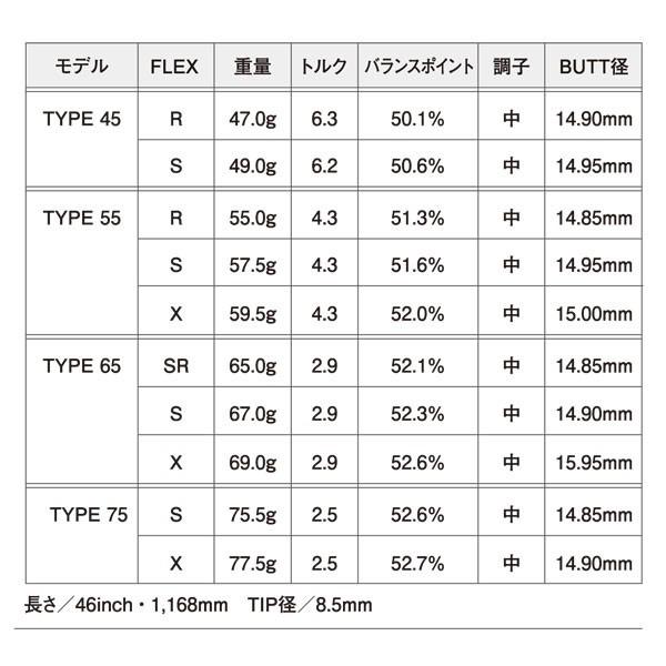ピン PING 対応スリーブ装着シャフト G440/G430/G425/G410 レジオ