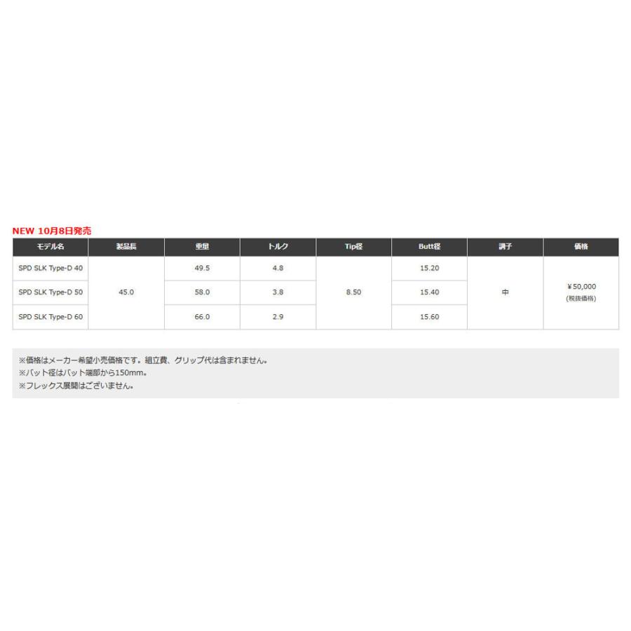 ピン PING 対応スリーブ装着シャフト G440/G430/G425/G410 スピーダー