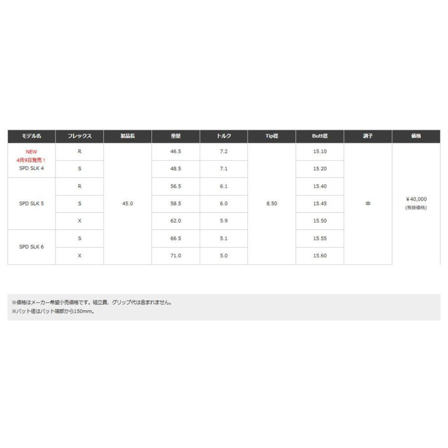 ピン PING 対応スリーブ装着シャフト G440/G430/G425/G410 スピーダー