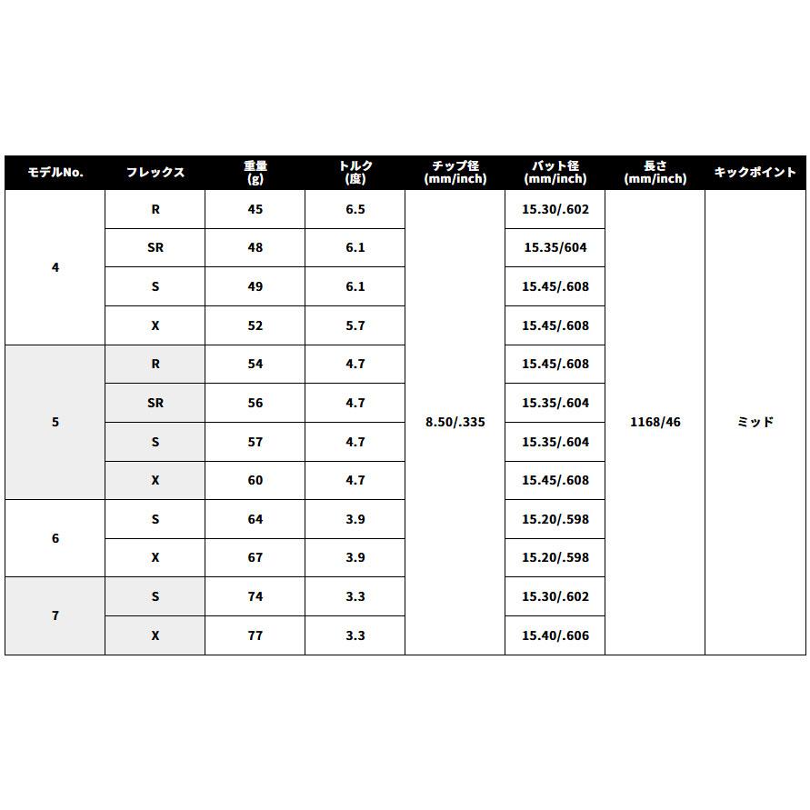 ピン PING 対応スリーブ装着シャフト G400/Gシリーズ/G30 アッタス