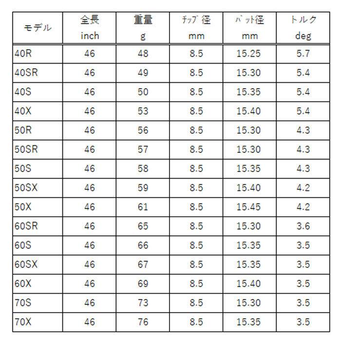 PING ピン G400/Gシリーズ/G30 スリーブ装着シャフト アッタス PING ピン G400/Gシリーズ/G30 スリーブ装着シャフト アッタス