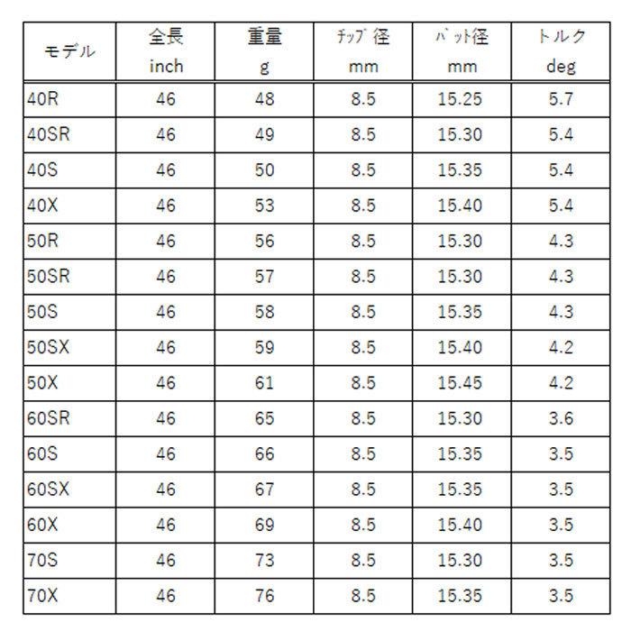 ピン PING G400/Gシリーズ/G30 スリーブ装着シャフト アッタス　キング　UST-Mamiya　 ATTAS KING　マミヤ