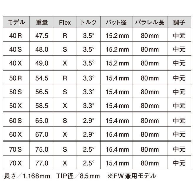 PING（ピン） PING G400/Gシリーズ/G30 スリーブ装着シャフト