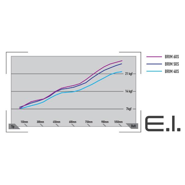 ピン PING 対応スリーブ装着シャフト G400/Gシリーズ/G30 BRIM
