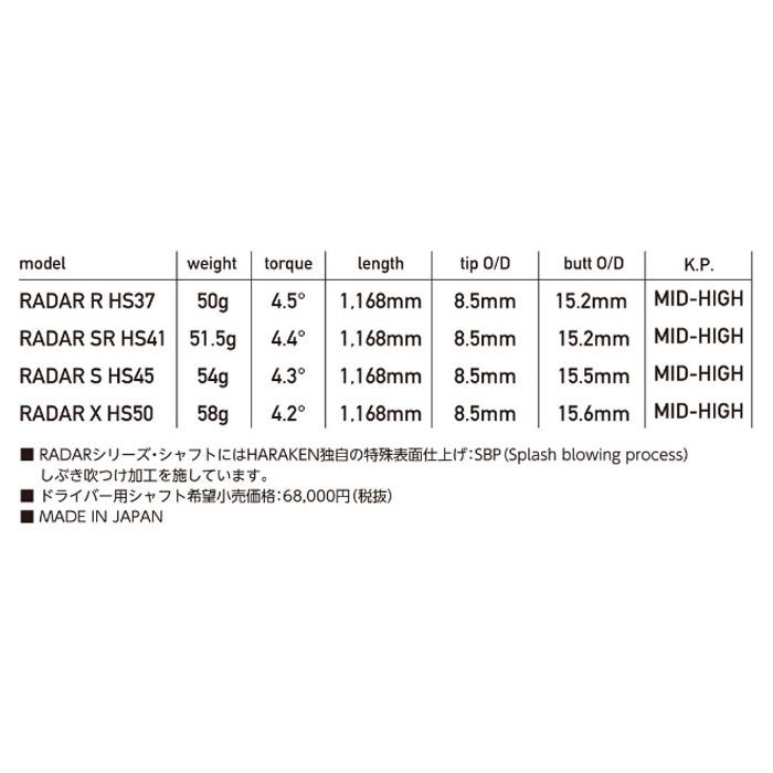 ピン PING 対応スリーブ装着シャフト G400/Gシリーズ/G30 レイダー