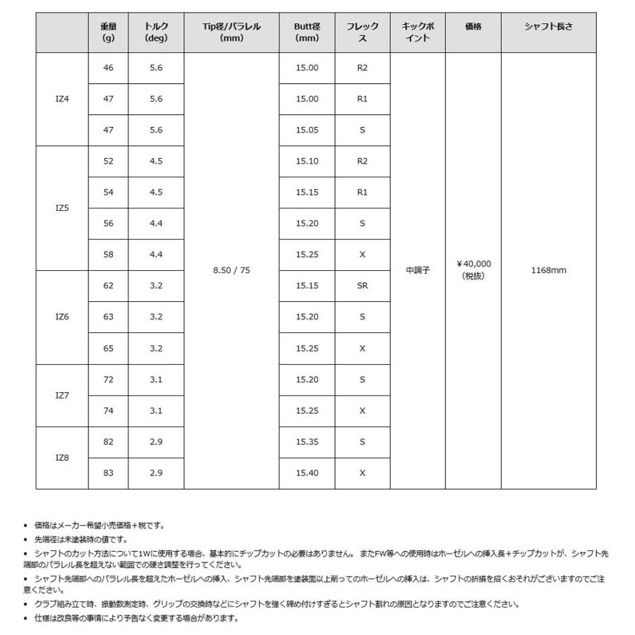 ピン PING 対応スリーブ装着シャフト G400/Gシリーズ/G30 グラファイト