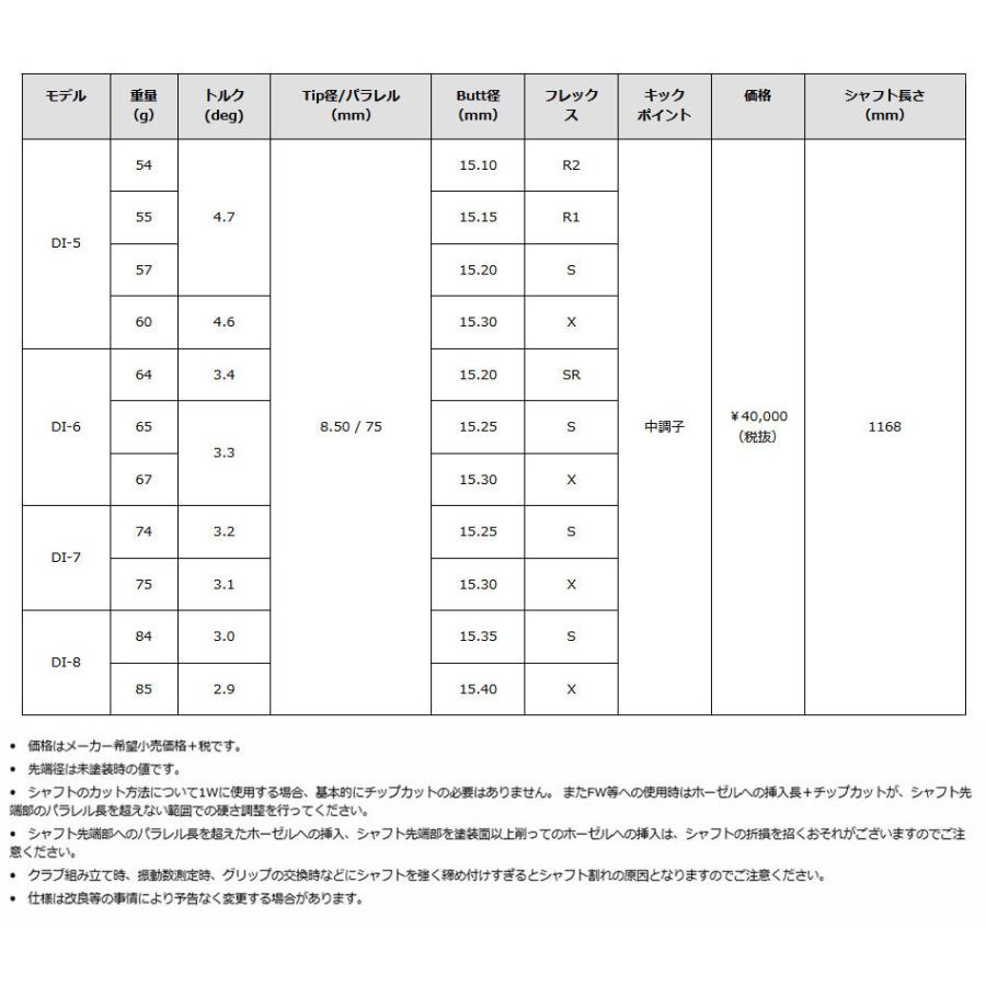 ピン PING 対応スリーブ装着シャフト G400/Gシリーズ/G30 グラファイト