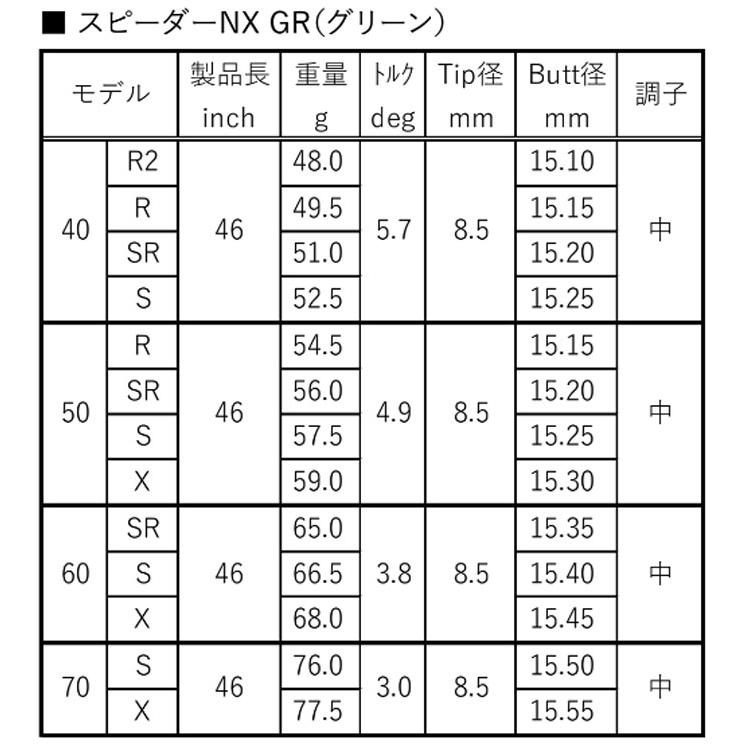 ピン  PING  G400/Gシリーズ/G30  スリーブ装着シャフト   スピーダー NX グリーン　フジクラ　Fujikura SPEEDER NX GREEN｜endeavor-golf｜02