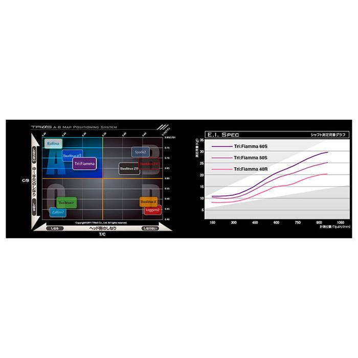 ピン PING 対応スリーブ装着シャフト G400/Gシリーズ/G30 バシレウス