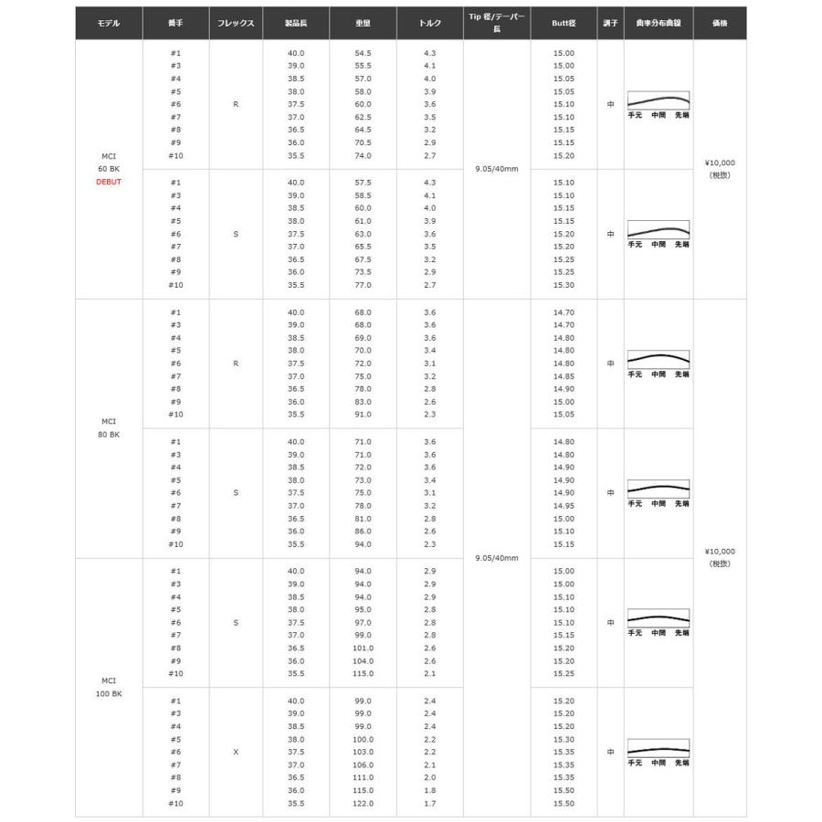 PING ピン G440HY / G430HY G425 HY G410HY ハイブリッド PING ピン G440HY / G430HY G425 HY G410HY ハイブリッド