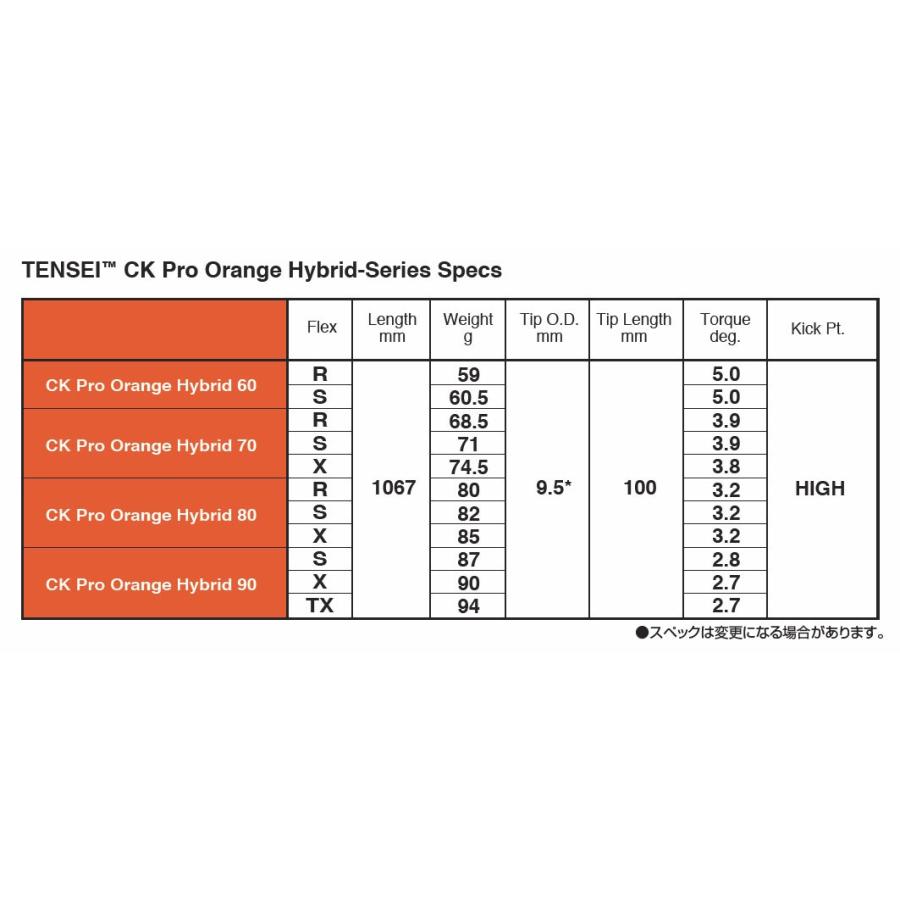 3UT19°用】PING G410 G425スリーブ HY60S テンセイCKプロオレンジハイブリッド G410 G425ハイブリッド