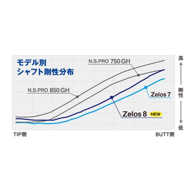 PING ピン G440HY / G430HY G425 HY G410HY ハイブリッド PING ピン G440HY / G430HY G425 HY G410HY ハイブリッド