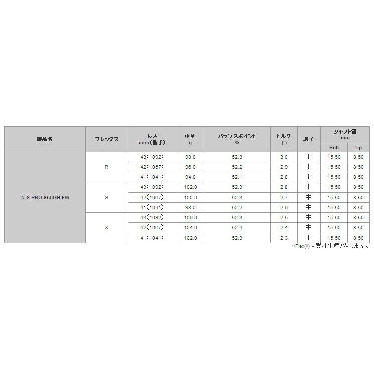 950FW　日本シャフト　N.S.PRO｜endeavor-golf｜02