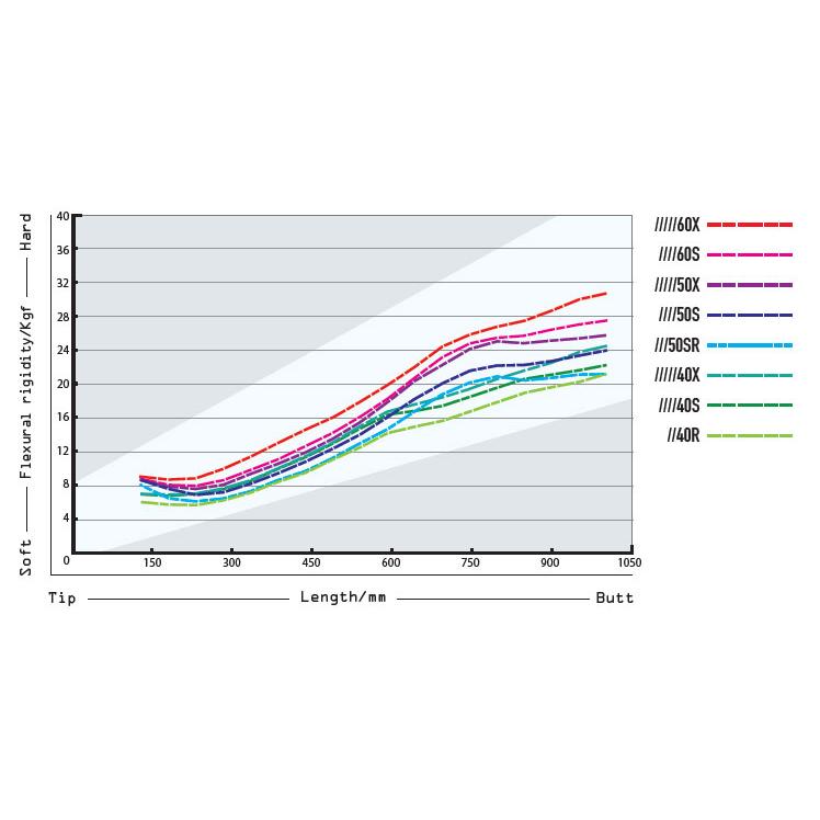 SRIXON スリクソン スリーブ装着シャフト ZXi ZX5 ZX7 MKII ゼクシオ