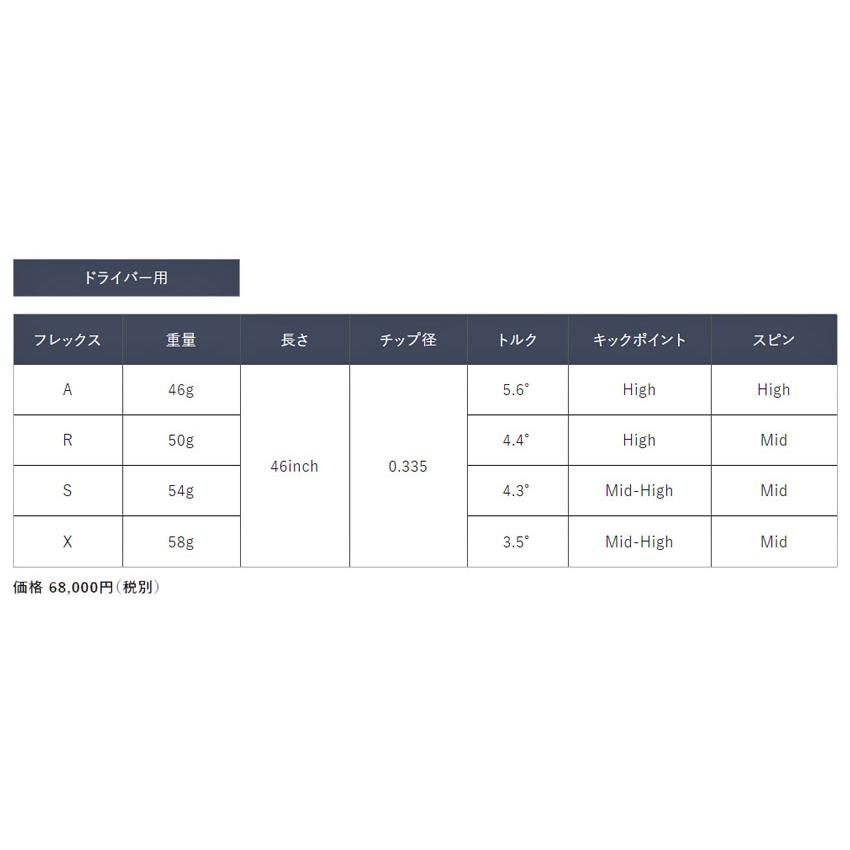 スリクソン SRIXON スリーブ装着シャフト ZXi ZX5 ZX7 MKII ゼクシオ XXIO  eks  ブラバ　ブレイクスルーゴルフテクノロジー社　BRAVA BGT_1