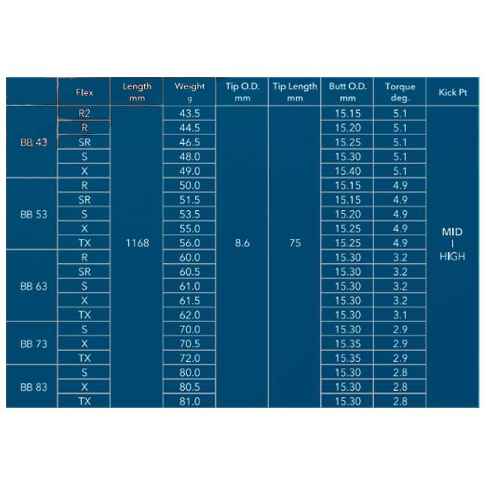 SRIXON スリクソン スリーブ装着シャフト ZXi ZX5 ZX7 MKII SRIXON スリクソン スリーブ装着シャフト ZXi ZX5 ZX7 MKII