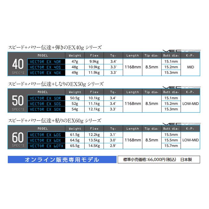 スリクソン　SRIXON スリーブ装着シャフト　ZXi ZX5 ZX7 MKII ゼクシオ　XXIO eks ベクター VECTOR　EX デザインチューニング SRIXON スリクソン SRIXON スリーブ装着シャフト ZXi ZX5 ZX7 MKII