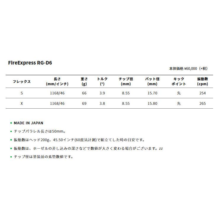タイトリスト スリーブ装着シャフト GT / TSR TSi TS ファイアー