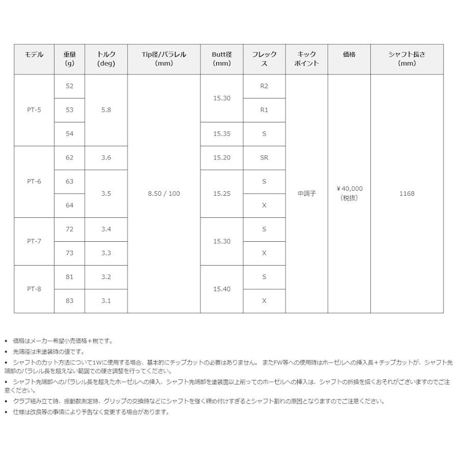 タイトリスト スリーブ装着シャフト GT / TSR TSi TS グラファイト