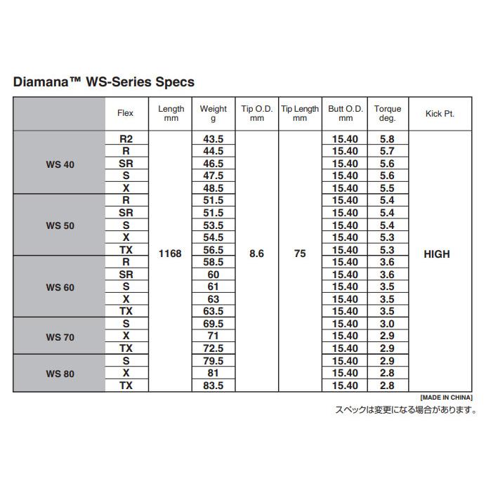 タイトリスト　スリーブ装着シャフト  TSR / TSi / TS / 917   Diamana WS　ディアマナ WS　三菱ケミカル　Mitsubishi｜endeavor-golf｜02