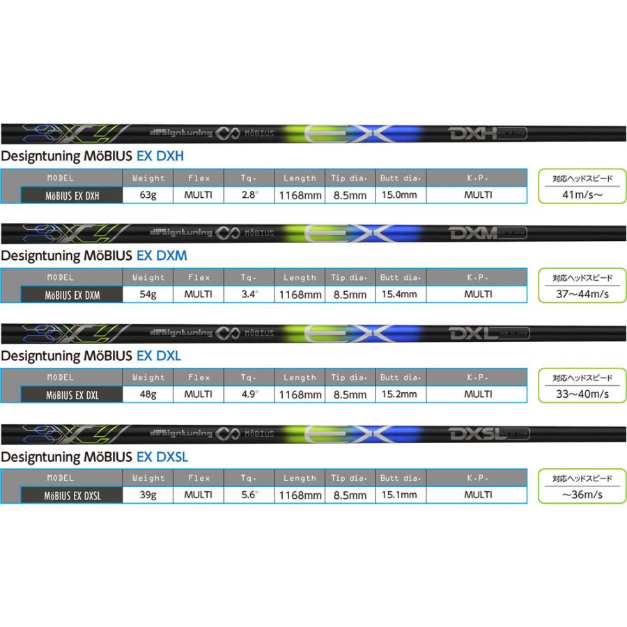 タイトリスト　スリーブ装着シャフト TSR / TSi / TS / 917  メビウス　EX DXH DXM DXL DXSL　デザインチューニング｜endeavor-golf｜02