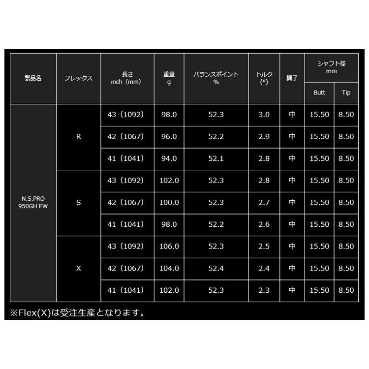 タイトリスト　スリーブ装着シャフト TSR / TSi / TS / 917  950GH　FW　日本シャフト　N.S.PRO｜endeavor-golf｜02