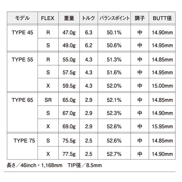 タイトリスト スリーブ装着シャフト GT / TSR TSi TS レジオ 