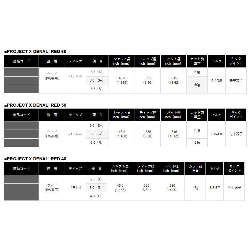 Titleist タイトリスト スリーブ装着シャフト GT / TSR TSi TS Titleist タイトリスト スリーブ装着シャフト GT / TSR TSi TS