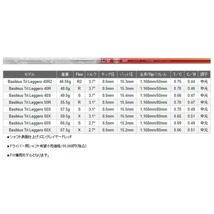 タイトリスト スリーブ装着シャフト GT / TSR TSi TS バシレウス